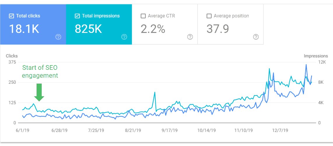 how much does local SEO for lawyers cost in Los Angeles, CA?